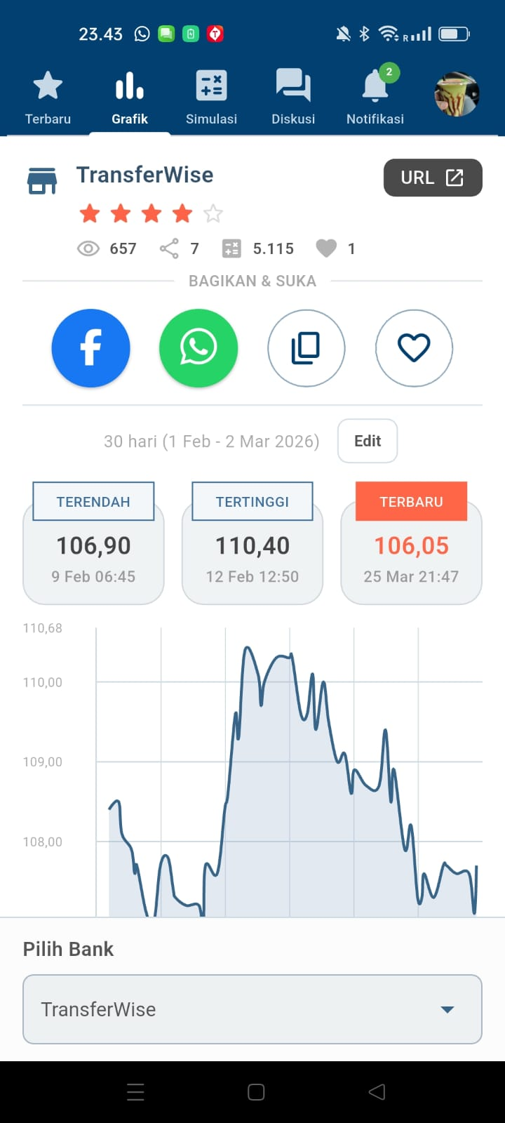 Tampilan grafik kurs di aplikasi InfoKurs